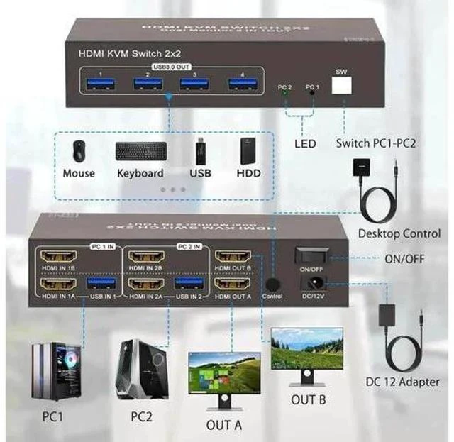 Alt view image 5 of 7 - 2 Port 2×2 Dual Monitor HDMI USB 3.0 KVM Switch 4K@60Hz, 4 USB Ports, Support Extended & Mirrored Display Modes for 2 PCs