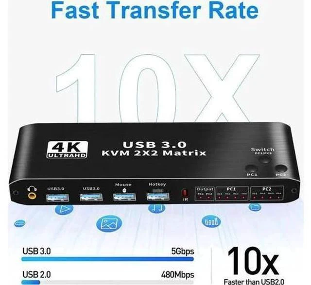 Alt view image 3 of 7 - 2x2 Dual Monitor HDMI USB-C KVM Matrix Switch 2 In 2 Out, 4K@60Hz, 2 PCs Share 2 Monitors, Keyboard, Mouse & 2 USB3.0 Ports