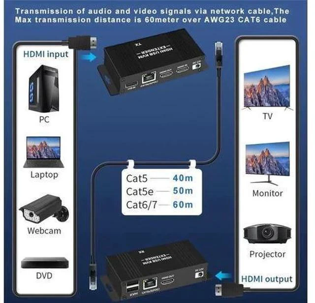 Alt view image 4 of 7 - HDMI KVM Extender Over Cat5/Cat6 Up to 196FT/60M, 1080P@60Hz TX & RX Kit, USB Keyboard Mouse Control, Plug & Play