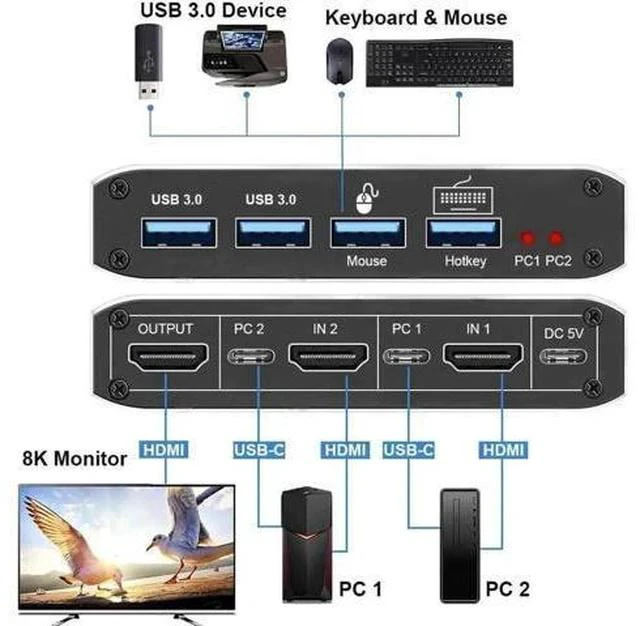 Alt view image 3 of 7 - 2x1 HDMI 2.1 8K KVM Switch with 4 USB 3.0 Ports, 2 PCs Share Single Monitor, Support 8K@60Hz, 4K@120Hz, YUV 4:4:4, HDCP 2.3, HDR10 & Hotkey Switching
