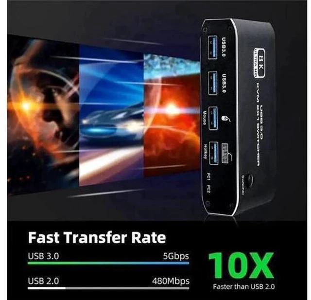 Alt view image 7 of 7 - 2x1 HDMI 2.1 8K KVM Switch with 4 USB 3.0 Ports, 2 PCs Share Single Monitor, Support 8K@60Hz, 4K@120Hz, YUV 4:4:4, HDCP 2.3, HDR10 & Hotkey Switching