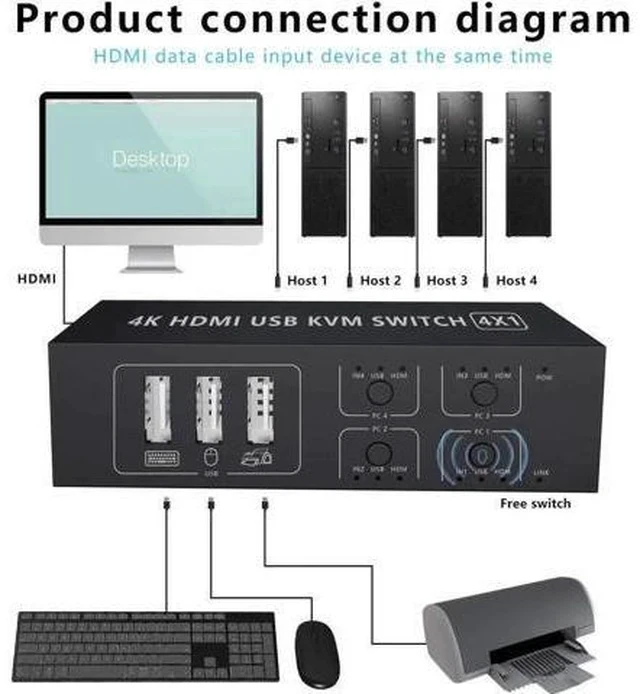 Alt view image 7 of 7 - 4-Port 4 In 1 Out HDMI KVM Switch, 4K@60Hz, 4 PCs Share One Monitor, Keyboard & Mouse, Compatible with Laptop, PC, PS4, Xbox, HDTV