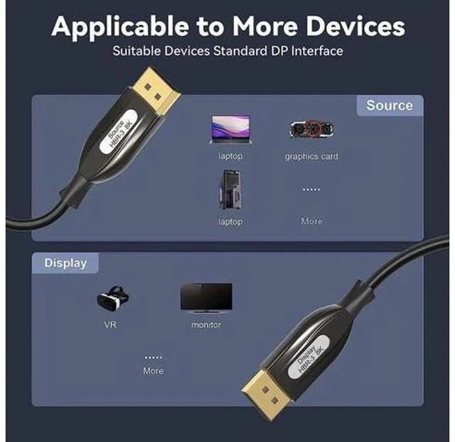 Alt view image 2 of 7 - 8K DP 1.4 Fiber Optic Cable 16.4Feet/5m, 8K Displayport 1.4 Cable, Heavy Duty Cord, Oxygen-Free Copper, 32.4Gbps Ultra High Speed, 8K@60Hz, 4K@144Hz, 2K@240Hz, Support HBR3, DSC 1.2, HDR10 16.4 ft.