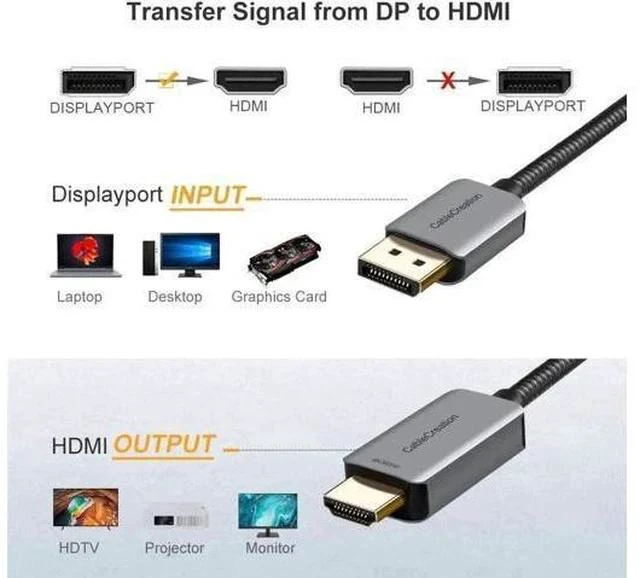 Alt view image 6 of 7 - 8FT Braided Active DP 1.4 to HDMI 2.0 Cable, Unidirectional DisplayPort to HDMI Cord Supports 4K@60Hz, 2K@144Hz, 1080P@144Hz HDR, Eyefinity Multi-Display, Aluminum Shell