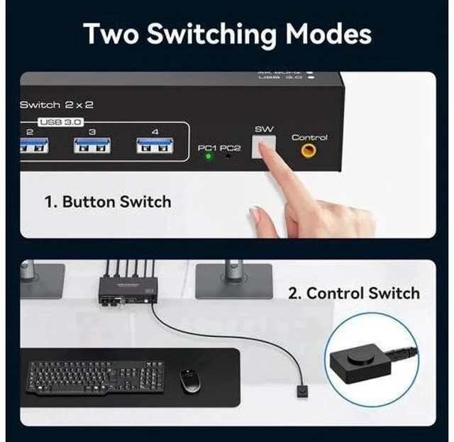 Alt view image 2 of 7 - 2 Port Dual Monitor HDMI KVM Switch 4K@60Hz USB 3.0, 4 USB 3.0 Ports for 2 PCs Share 2 Displays, Keyboard, Mouse, Printer & USB Flash Drive