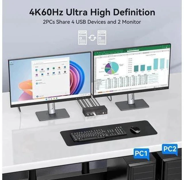 Alt view image 4 of 7 - 2 Port Dual Monitor HDMI KVM Switch 4K@60Hz USB 3.0, 4 USB 3.0 Ports for 2 PCs Share 2 Displays, Keyboard, Mouse, Printer & USB Flash Drive