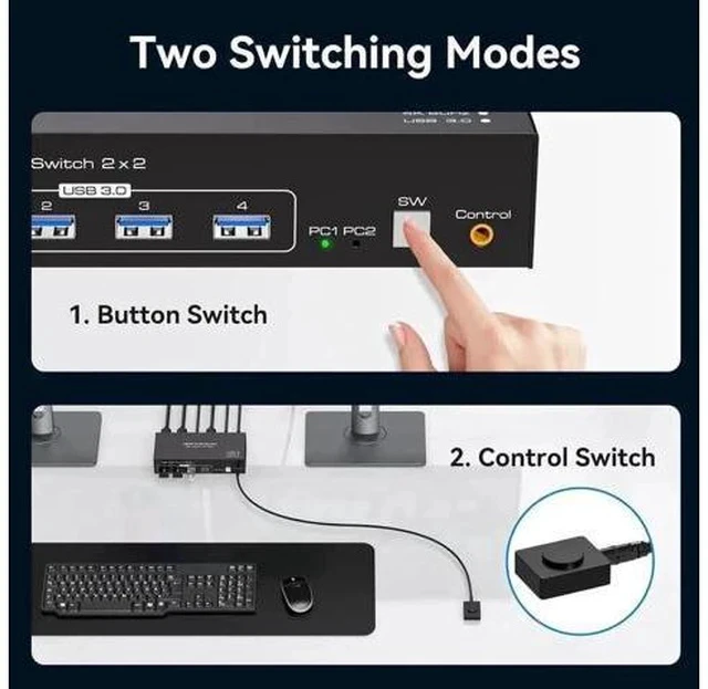 Alt view image 2 of 7 - 2-Port Dual Monitor HDMI USB 3.0 KVM Switch 4K@60Hz, 2 PCs Share 2 Monitors & 4 USB3.0 Ports