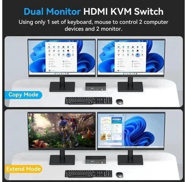 Alt view image 5 of 7 - 2x2 Dual Monitor HDMI KVM Switch 8K@60Hz 4K@120Hz, 2 Port HDMI KVM Switcher with 4 USB 3.0 Ports for 2 PCs Share Two Displays, Compatible with Windows MacOS Linux Unix