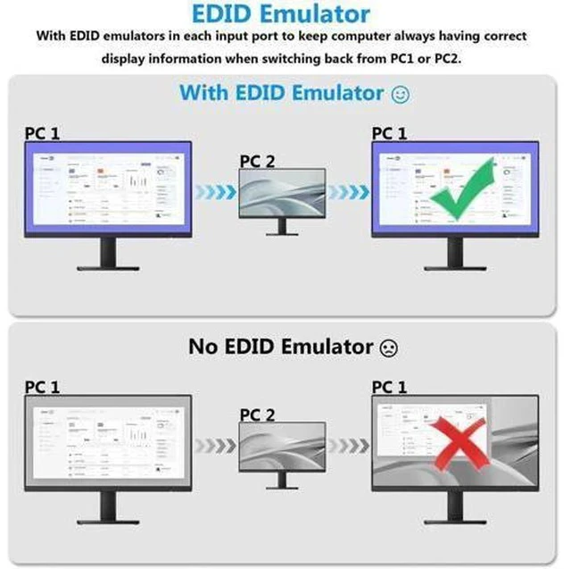 Alt view image 2 of 7 - 4 Port HDMI USB3.0 KVM Switch 4K@60Hz with Audio & EDID Emulator, 4 PCs Share One Monitor, Keyboard & Mouse