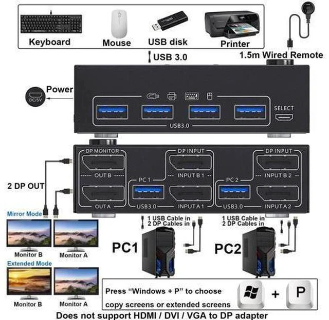 Alt view image 5 of 6 - Dual Monitor DisplayPort KVM Switch 2 Computers, 4K@144Hz USB 3.0 KVM Switcher with 4 USB Ports, Wired Remote Control Included