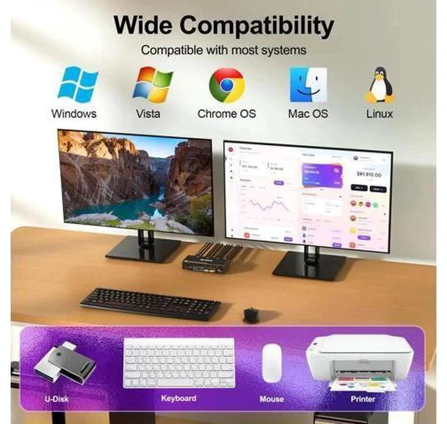 Alt view image 6 of 6 - Dual Monitor DisplayPort KVM Switch 2 Computers, 4K@144Hz USB 3.0 KVM Switcher with 4 USB Ports, Wired Remote Control Included