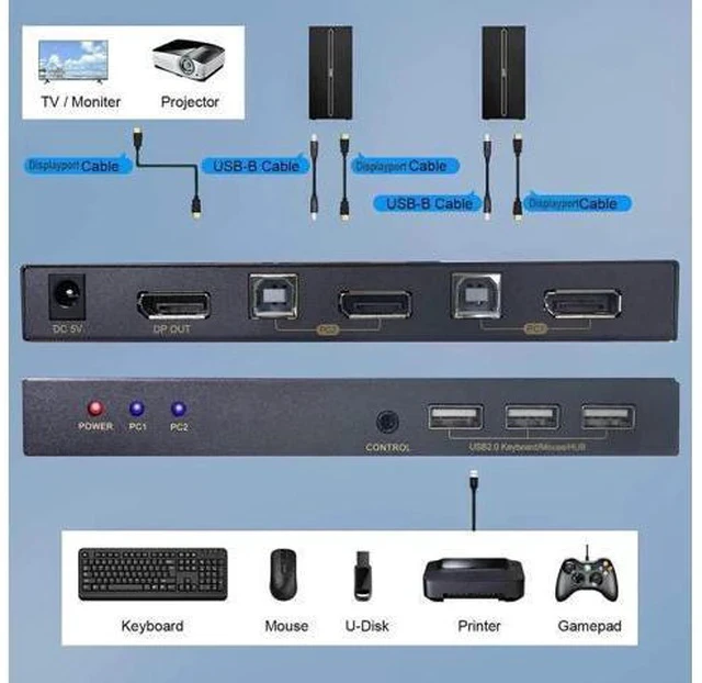 Alt view image 5 of 7 - 2 Port DP 1.2 DisplayPort KVM Switch 4K@60Hz, 2 Computers Share 1 Monitor Keyboard Mouse with USB 2.0 Ports & USB Cables Included