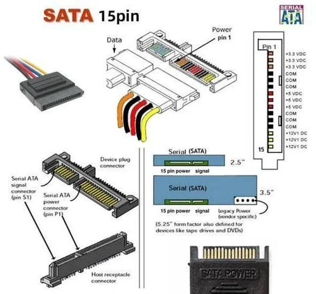 Alt view image 3 of 3 - Dual SATA 15Pin to PCIe 6Pin GPU Power Adapter Cable, 12V EPS PCI-E Graphics Card Power Converter Cord