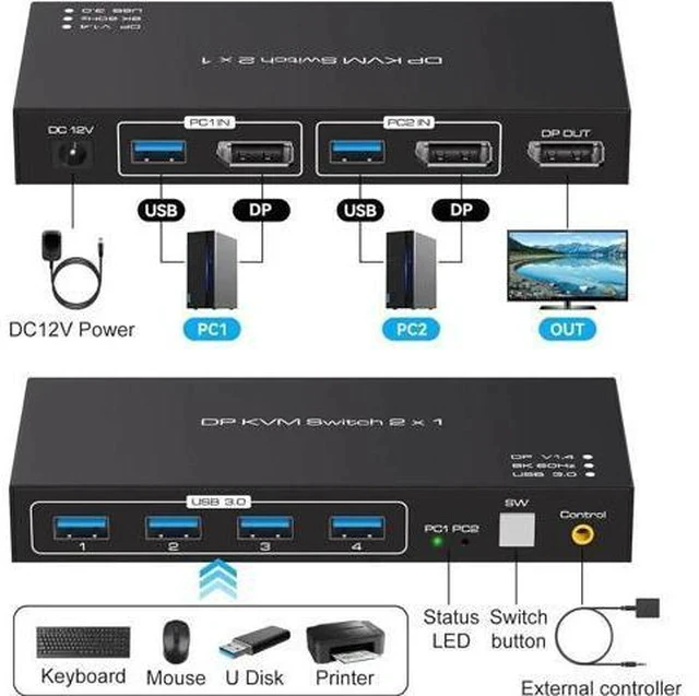 Alt view image 5 of 7 - 2 Port DP 1.4 KVM Switch 8K@60Hz, 4-Port USB 3.0 Hub, Wired Controller for 2 DP Devices Share One Set of Monitor & USB Peripherals