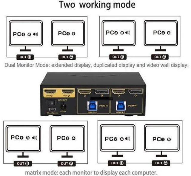 Alt view image 4 of 7 - 2x2 Dual Monitor KVM Switch (DP + HDMI), USB 3.0, 4K@60Hz, Audio & Cables Included, EDID Emulation, DP 1.2, HDMI 2.0, HDR10 Supported