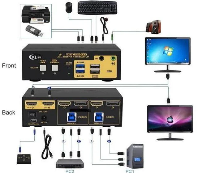 Alt view image 5 of 7 - 2x2 Dual Monitor KVM Switch (DP + HDMI), USB 3.0, 4K@60Hz, Audio & Cables Included, EDID Emulation, DP 1.2, HDMI 2.0, HDR10 Supported