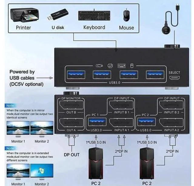 Alt view image 4 of 7 - 8K DP 1.4 Dual Monitor USB 3.0 KVM Switch 2×2, 8K@30Hz / 4K@144Hz, 4 USB3.0 Ports, Wired Remote & 4 Connection Cables Included for 2 PCs