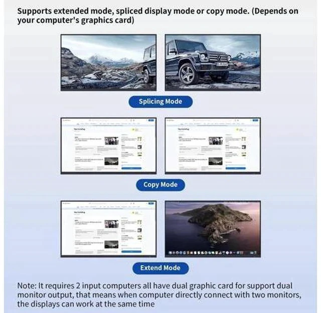 Alt view image 7 of 7 - 4-Port Dual Monitor DisplayPort KVM Switch 4K@60Hz, 4 PCs Share 2 Screens Keyboard Mouse, 3 USB 3.0 Ports, Button Control with 4 USB Cables