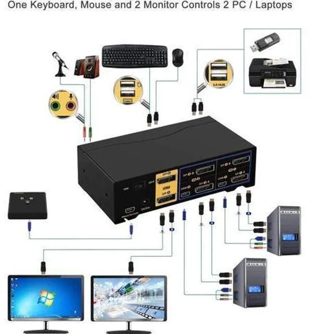 Alt view image 5 of 7 - 2-Port 2x2 Dual DisplayPort KVM Switch, 4K@60Hz 4:4:4, Audio & USB2.0 Hubs