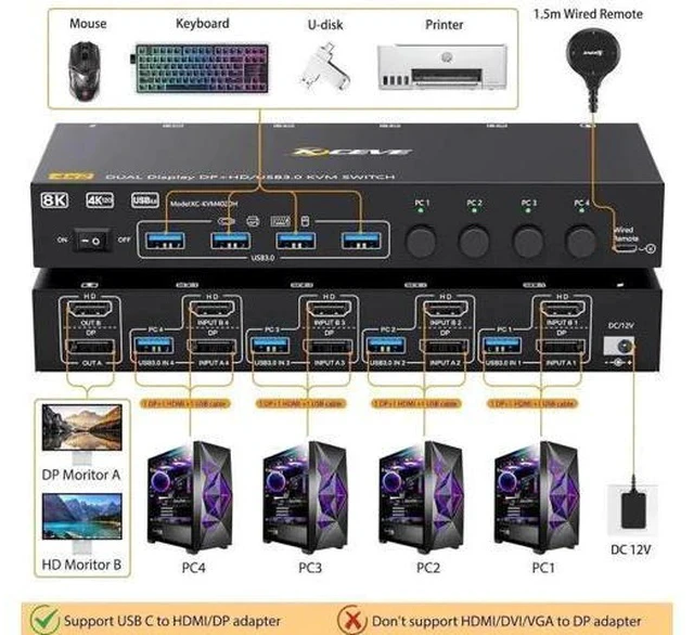 Alt view image 6 of 7 - 4-Port HDMI+DP Dual Monitor KVM Switch, 8K@60Hz 4K@144Hz, USB3.0, Wired Remote Included