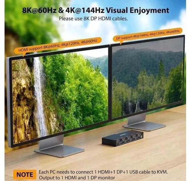 Alt view image 7 of 7 - 4-Port HDMI+DP Dual Monitor KVM Switch, 8K@60Hz 4K@144Hz, USB3.0, Wired Remote Included