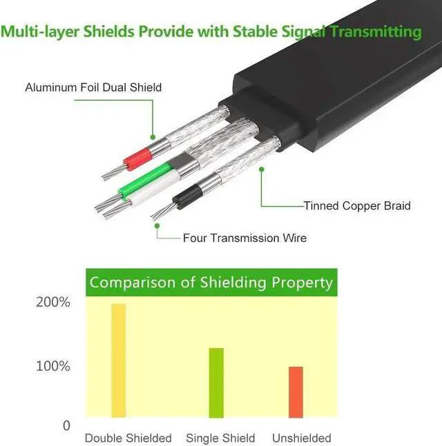 Alt view image 3 of 7 - UGREEN USB 2.0 to RS232 DB9 Serial Cable Male A Converter Adapter with FTDI Chipset for Windows 10, 8.1, 8, 7, Vista, XP, 2000, Linux and Mac OS X 10.6 and Above