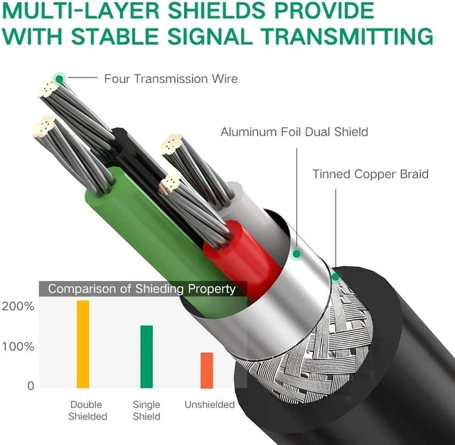 Alt view image 6 of 7 - UGREEN USB to Serial RS232 Cable Adapter 4 Ports DB9 Converter 9-Pin Male to Male with Hexnuts for Windows 10/8.1/8/7/XP/Vista/Linux/MAC OS 8/9/OS X
