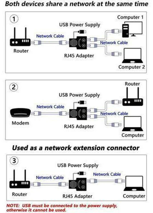 Alt view image 3 of 7 - 1 to 2 Port RJ45 Ethernet Splitter Adapter, 1 Female to 2 Female LAN Cable Splitter, Allow 2 Devices to Access Network Simultaneously, Compatible with Cat5 Cat5e Cat6 Ethernet Cables