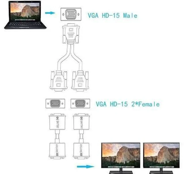 Alt view image 2 of 7 - 1FT VGA Y Splitter Cable, 1 VGA Male to Dual VGA Female Video Splitter Adapter for Screen Duplication