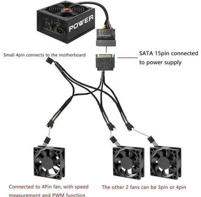 Alt view image 2 of 6 - 2 Pack SATA Power to 3/4 Pin PWM Fan Splitter Hub, 12V Desktop Chassis Cooling Fan Power Adapter