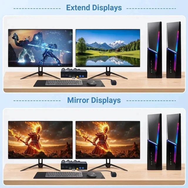 Alt view image 3 of 7 - 8K DP KVM Switch 2 PC 2 Monitor, Dual Monitor KVM with 4 DP and 2 USB Cables, 4K@120Hz 8K@60Hz Displayport 1.4 and USB 3.0
