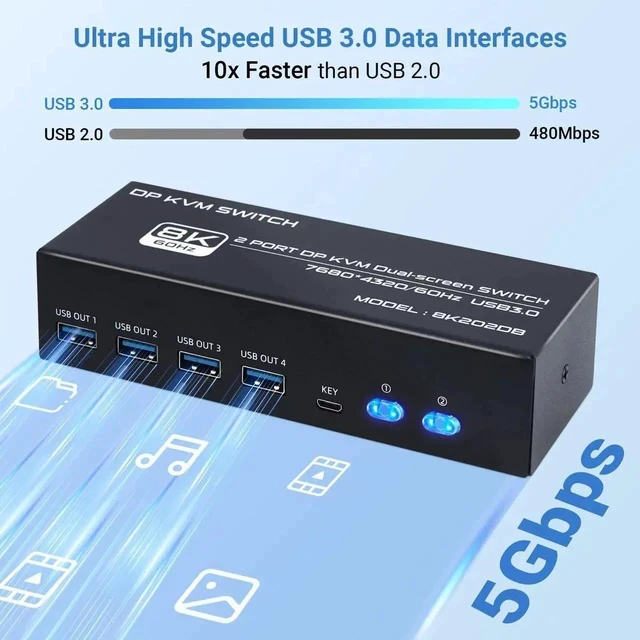 Alt view image 6 of 7 - 8K DP KVM Switch 2 PC 2 Monitor, Dual Monitor KVM with 4 DP and 2 USB Cables, 4K@120Hz 8K@60Hz Displayport 1.4 and USB 3.0