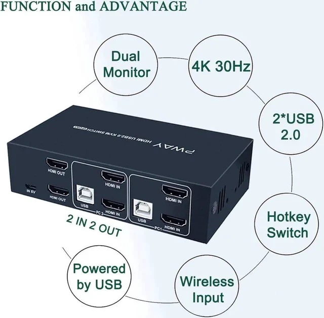 Alt view image 5 of 7 - 2 Port Dual Monitor KVM Switch HDMI 4K@30Hz, 2 USB 2.0 Hub, Supported Wireless Keyboard & Mouse and Hotkey Switch, No Power Adapter with 4 HDMI Cables