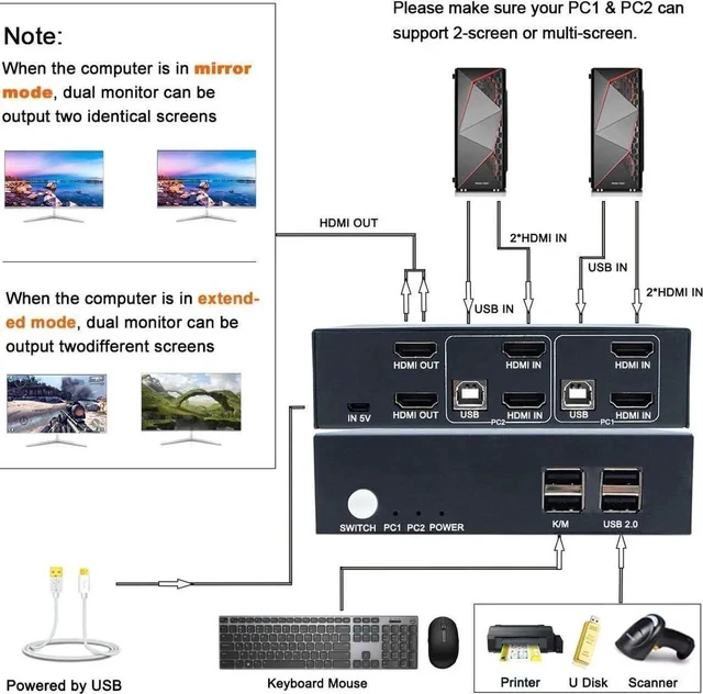 Alt view image 4 of 7 - 2 Port Dual Monitor KVM Switch HDMI 4K@30Hz, 2 USB 2.0 Hub, Supported Wireless Keyboard & Mouse and Hotkey Switch, No Power Adapter with 4 HDMI Cables