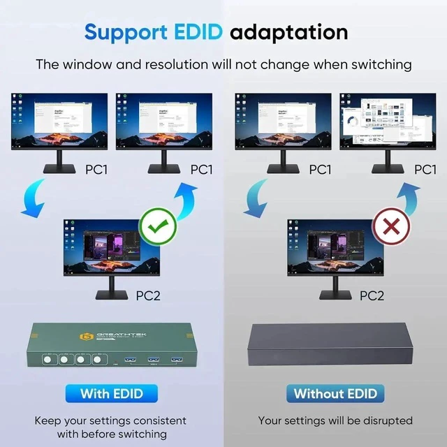 Alt view image 5 of 7 - USB3.0 KVM Switch HDMI 4K@60Hz for 4 Computers Share 1 Monitor, KVM Switch 4 Port with 3 USB 3.0 Ports Share Keyboard Mouse, Support Button Switch, Plug and Play