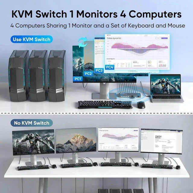 Alt view image 7 of 7 - USB 3.0 HDMI KVM Switch 1 Monitors 4 Computers, 4K@60Hz KVM Switches for 4 Computers Sharing Monitor Keyboard Mouse Hard Drives Printer, with EDID Adaptive,1 HDMI Cable and 4 USB Cable