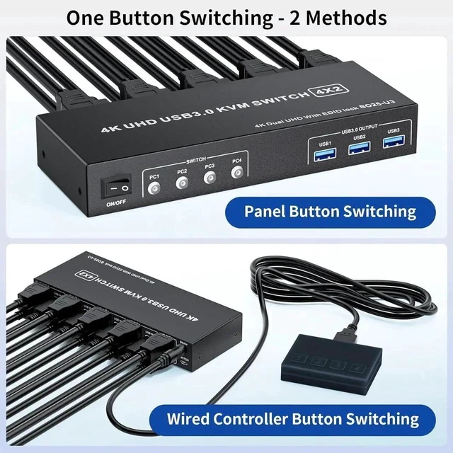 Alt view image 2 of 7 - DisplayPort KVM Switch Box for 4 Computers Share 2 Monitors, DP KVM Switch with 3 USB 3.0 Ports, Support 4K@60Hz Copy Extended Splicing Display, Button Controller & 4 USB Cables Included