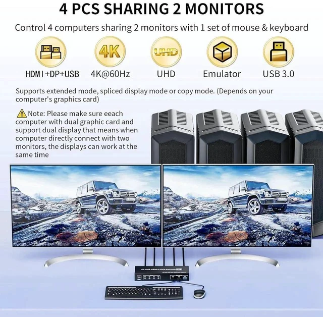 Alt view image 4 of 7 - DisplayPort KVM Switch Box for 4 Computers Share 2 Monitors, DP KVM Switch with 3 USB 3.0 Ports, Support 4K@60Hz Copy Extended Splicing Display, Button Controller & 4 USB Cables Included