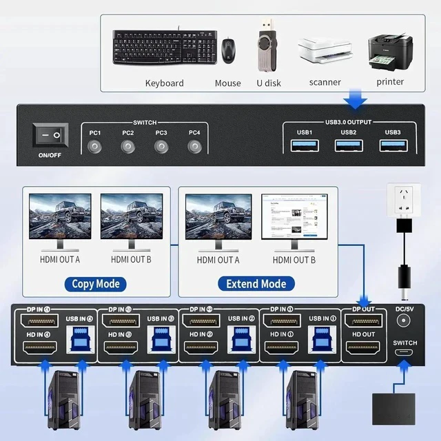Alt view image 7 of 7 - DisplayPort KVM Switch Box for 4 Computers Share 2 Monitors, DP KVM Switch with 3 USB 3.0 Ports, Support 4K@60Hz Copy Extended Splicing Display, Button Controller & 4 USB Cables Included