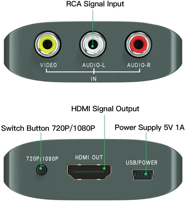 Alt view image 2 of 6 - AV to HDMI Converter with HDMI Cable,RCA to HDMI Converter for PS1,PS2,PS3,Xbox,N64,WII,SNES,VHS,VCR,Blue-Ray DVD Players,STB