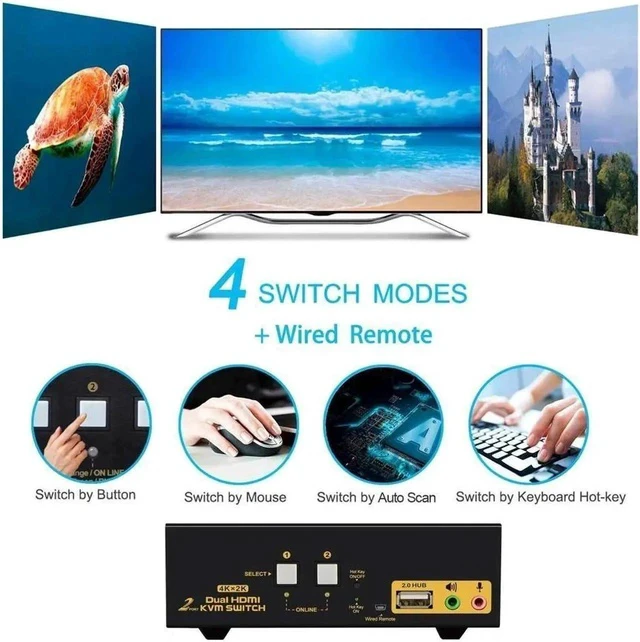 Alt view image 2 of 7 - HDMI KVM Switch 2 Port Dual Monitor Extended Display 4K @30Hz DEPZOL Dual View PC Monitor Keyboard Mouse Selector Box with Audio Microphone Output and USB 2.0 Hub for Computers and Laptop