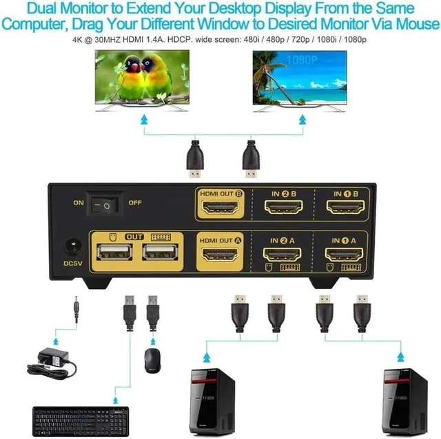 Alt view image 7 of 7 - HDMI KVM Switch 2 Port Dual Monitor Extended Display 4K @30Hz DEPZOL Dual View PC Monitor Keyboard Mouse Selector Box with Audio Microphone Output and USB 2.0 Hub for Computers and Laptop