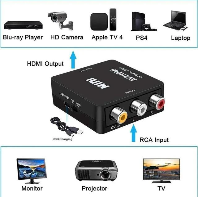 Main image of RCA to HDMI, 1080P Mini RCA Composite CVBS AV to HDMI Video Audio Converter Adapter Supporting PAL/NTSC with USB Power Cable for PC Laptop Xbox PS4 PS3 TV STB VHS VCR Camera DVD - Black