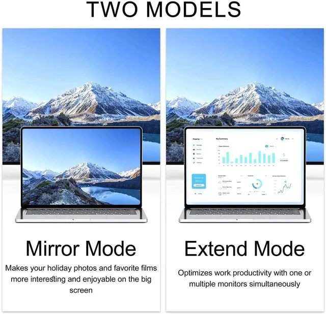 Alt view image 2 of 7 - DVI to HDMI Adapter 2-Pack, Bidirectional Female HDMI to DVI-D(24+1) Male Adapter with Gold-Plated for Computer, Monitor, Projector, TV, PS3/4/5 Nintendo Switch and More