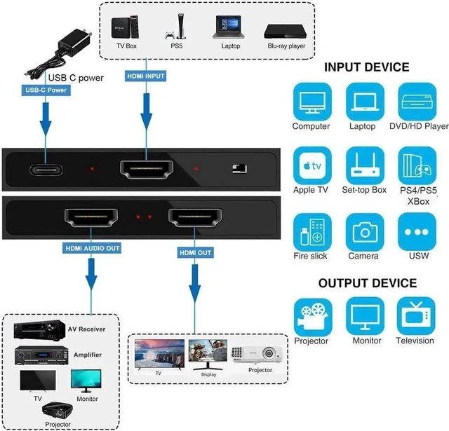 Alt view image 2 of 7 - 4K@60Hz HDMI Splitter 1x2 RGB 8:8:8,18 Gbps,Supports HDMI2.0b,HDCP 2.2,Duplicate/Mirror/Copy,HDR,Dolby Vision Atmos,4K HDMI Splitter 1 in 2 Out Support HDMI Audio Output