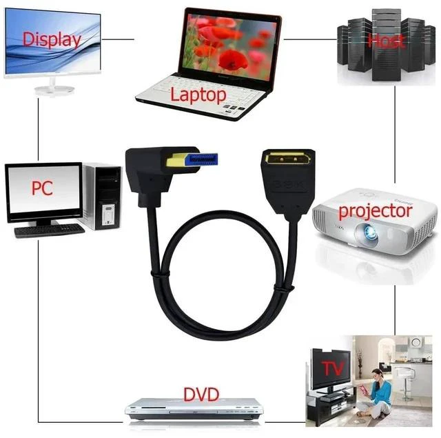 Alt view image 3 of 5 - 2ft 32.4Gbps 8K@60Hz DisplayPort Extension Cable, Up Angle Male to Female DP 1.4 Extender Adapter Ultra HD Cable for HDTV Laptop Monitor Projector PS4 PS5, Support 4K@144Hz 2K@165Hz