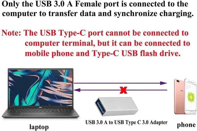Alt view image 4 of 7 - USB 3.0 to USB C Converter USB Type C Female to USB 3.0 A Male Adapter 5Gbps Support Data Sync and Charging for USB Port PC,Power Banks and Type-C Port U-Disk,Smart Phone Etc.(2 Pack-Silver)
