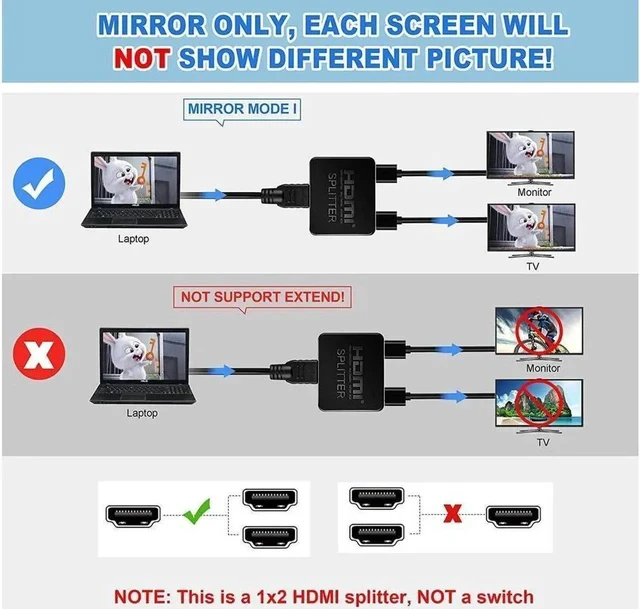 Alt view image 4 of 7 - Hdmi Splitter 4K@30Hz, Hdmi Splitter 1 in 2 Out for Dual Monitors Duplicate/Mirror, Dual Hdmi Adapter for 2 Monitors Support HDCP1.4, 10.5Gbps, Auto Scaling, Full HD 1080P 3D