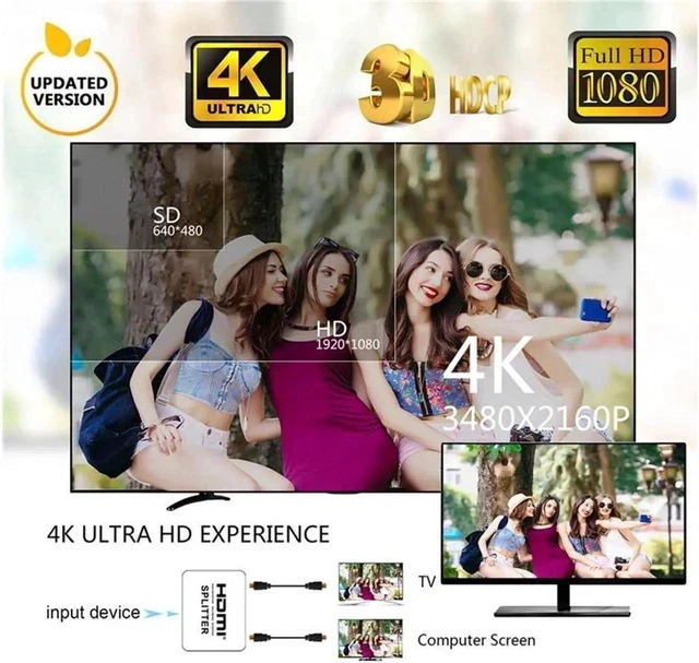 Alt view image 3 of 7 - Hdmi Splitter 4K@30Hz, Hdmi Splitter 1 in 2 Out for Dual Monitors Duplicate/Mirror, Dual Hdmi Adapter for 2 Monitors Support HDCP1.4, 10.5Gbps, Auto Scaling, Full HD 1080P 3D