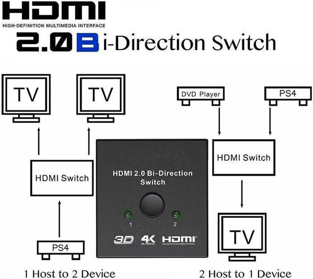 Alt view image 5 of 6 - HDMI 2.0 HDTV Switch Splitter Bi-Direction Hub HDCP 4K 1080P 3D Switcher for DVD HDTV PS4